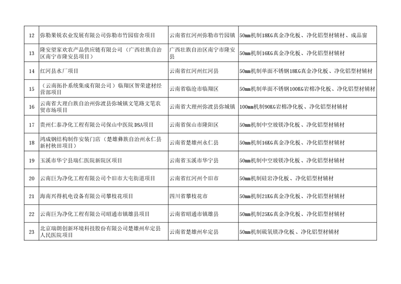 2025年材料供应案例(励精中为板业) (2)
