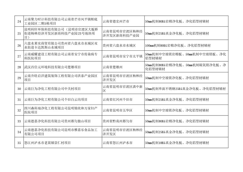 2025年材料供应案例(励精中为板业) (3)