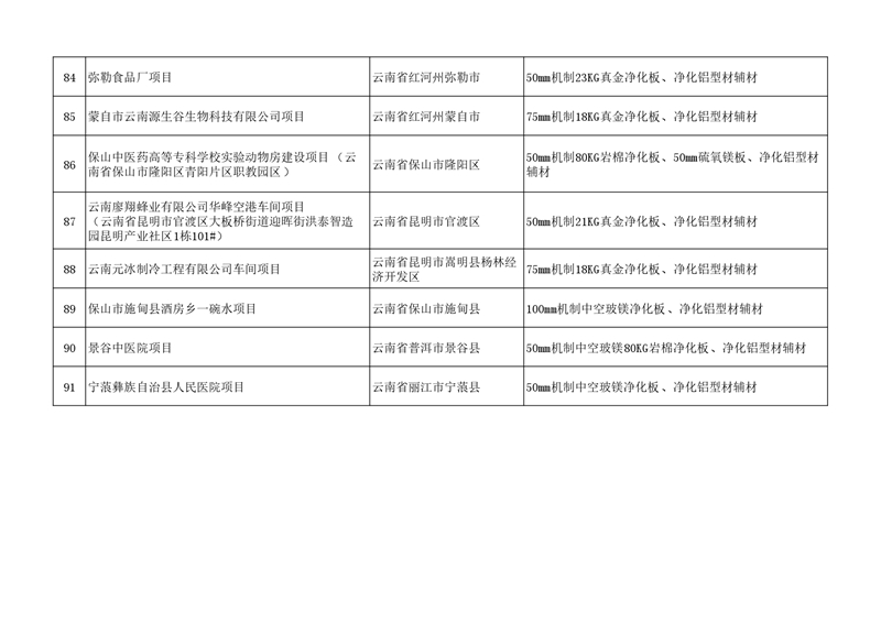 2025年材料供应案例(励精中为板业) (8)