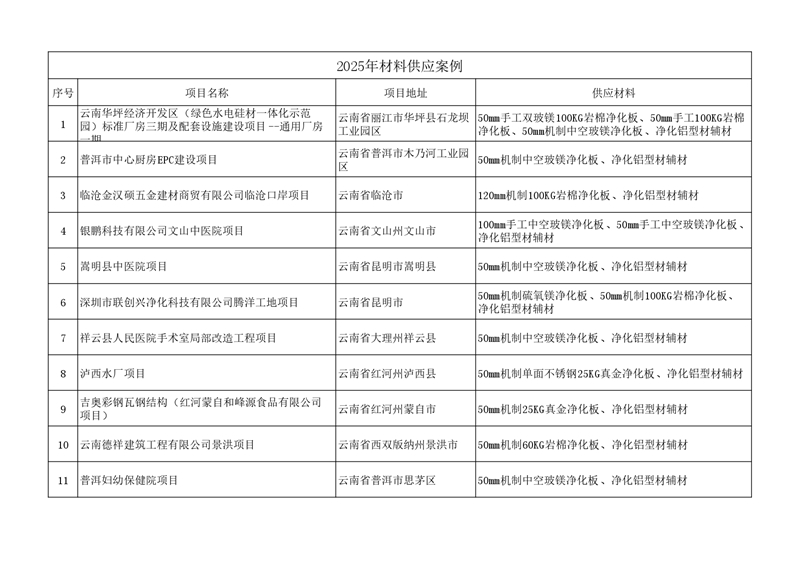 2025年材料供应案例(励精中为板业) (1)