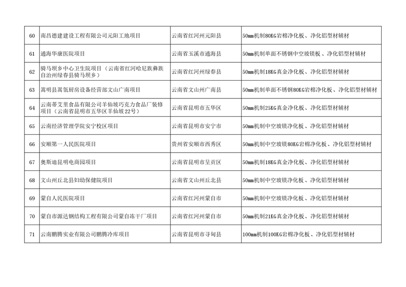 2025年材料供应案例(励精中为板业) (6)