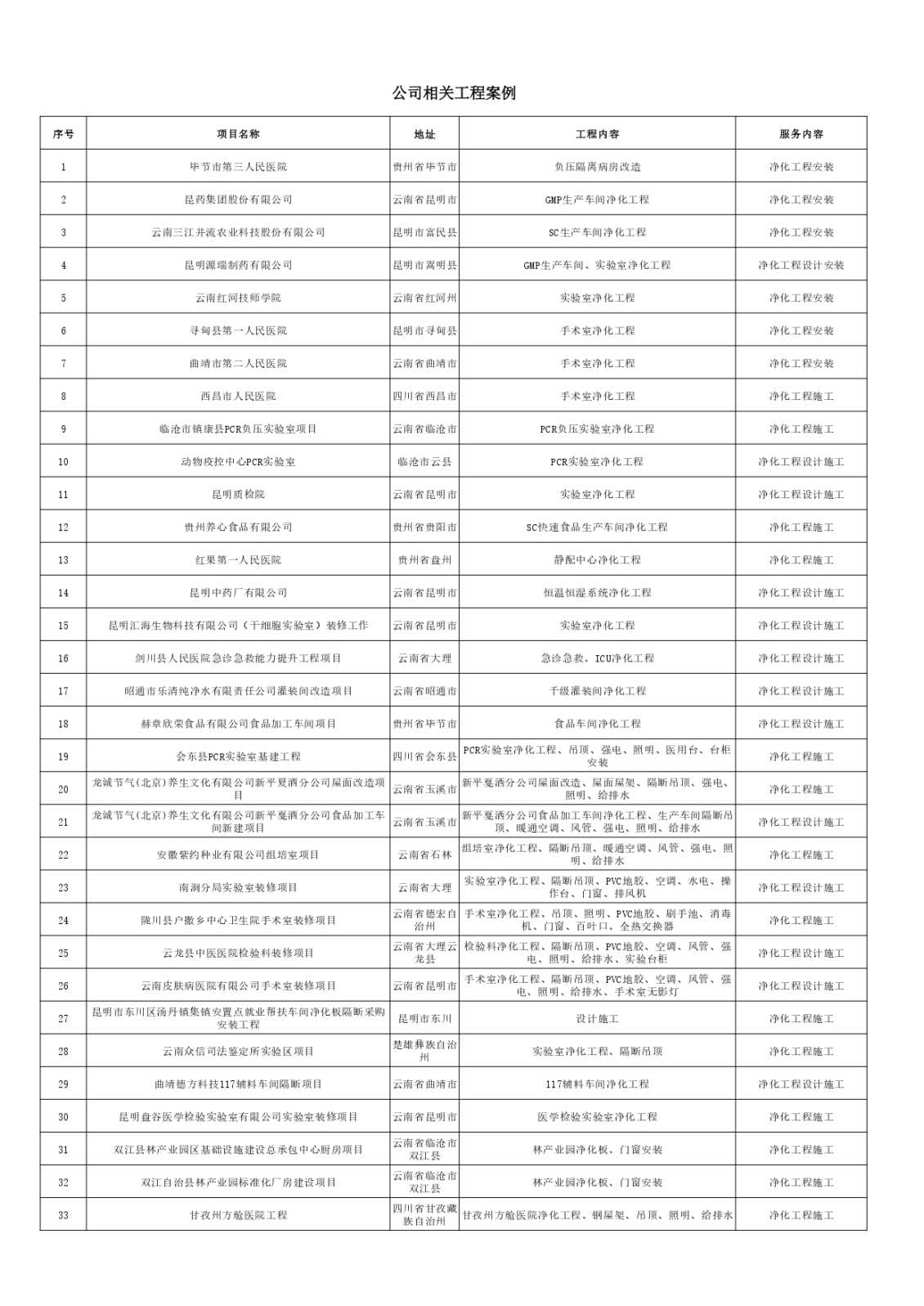 宣传(工程案例)_page-0001