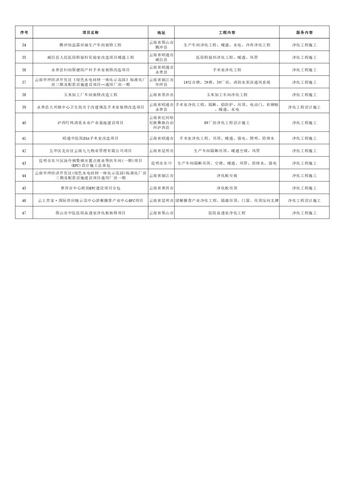 宣传(工程案例)_page-0002